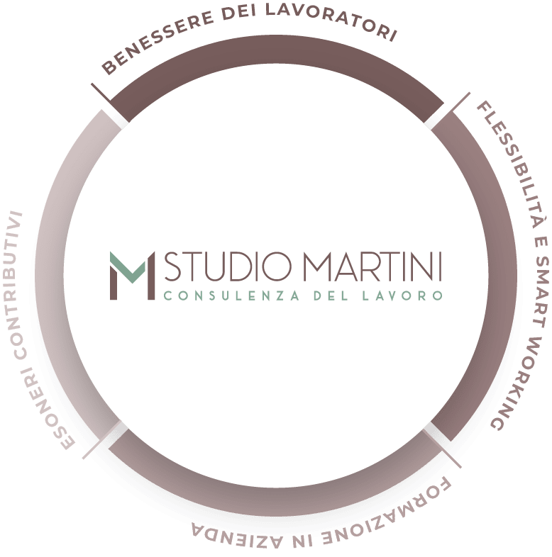 I servizi dello Studio Martini