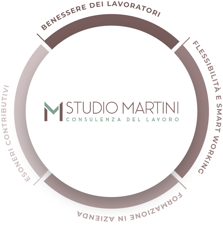 I servizi dello Studio Martini